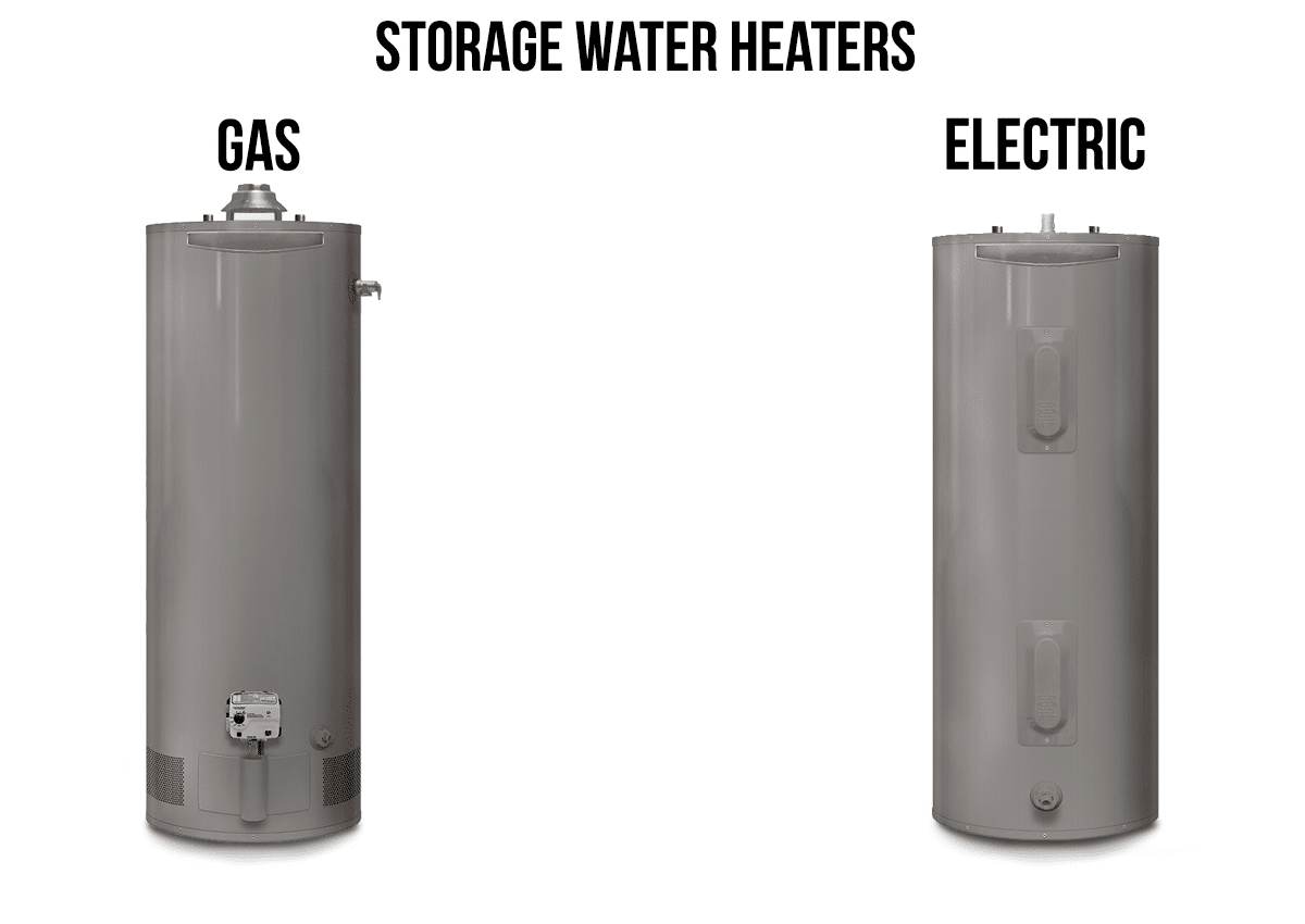 Gas and Electric Water Heater Comparison - About Plumbing Inc.